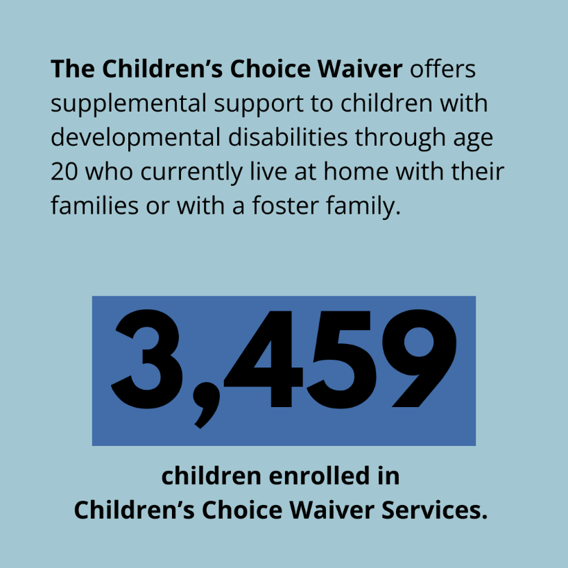 Graphic showing there are 3459 children receiving support at home through the Children's Choice Waiver.