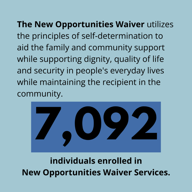 Graphic showing there are 7092 are enrolled in the New Opportunities Waiver.