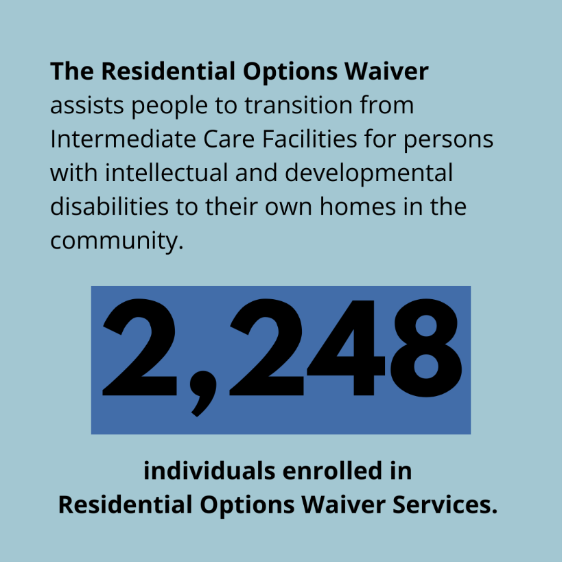 Graphic showing there are 2248 being assisted by the Residential Options Waiver.