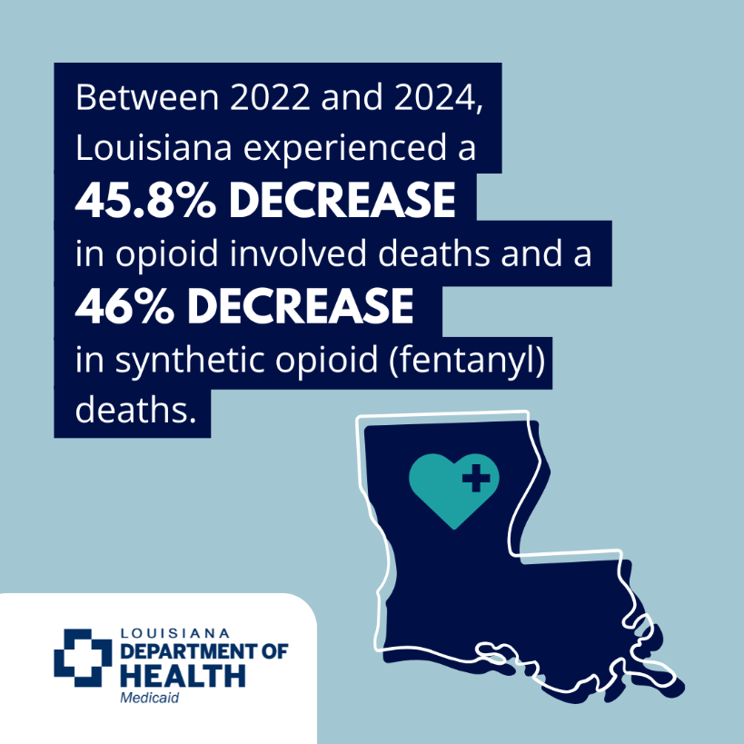 Infographic stating between 2022 and 2024 Louisiana experienced a 45.8% decrease in opioid involved deaths and a 46% decrease in synthetics opioid (fentanyl) deaths).
