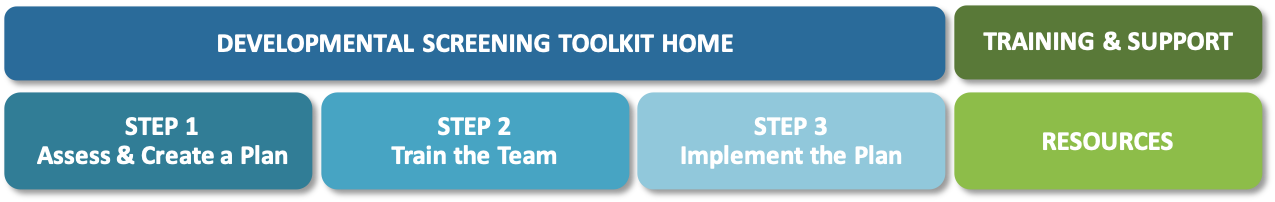  OCM Toolkit for Training Planning and Implementation