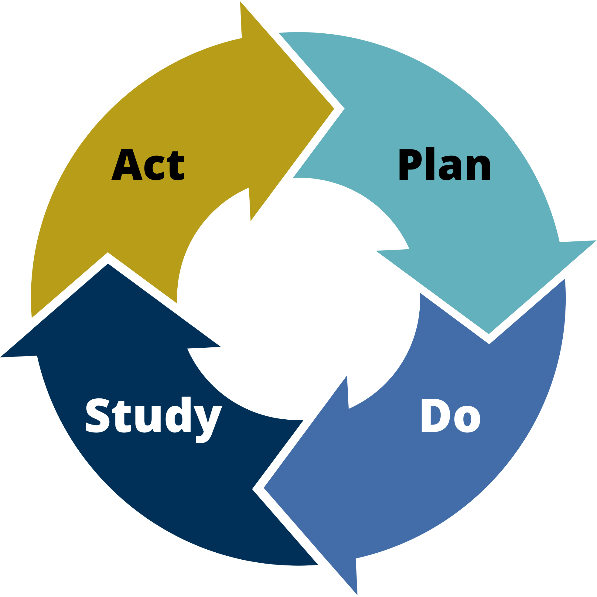 Plan-Do-Study-Act (PDSA) Worksheet