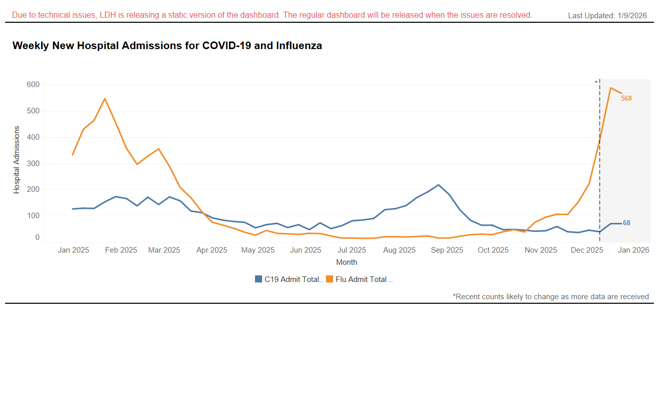 Hospitalizations as of Jan 9, 2026