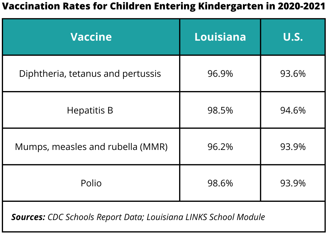 Do Schools Keep Immunization Records